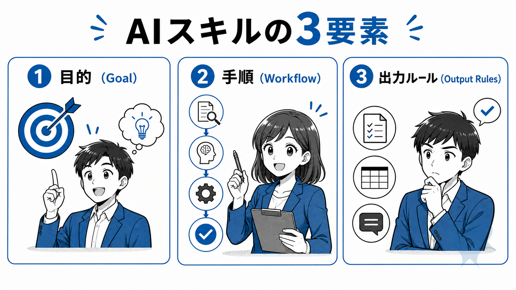AIスキルの3要素
