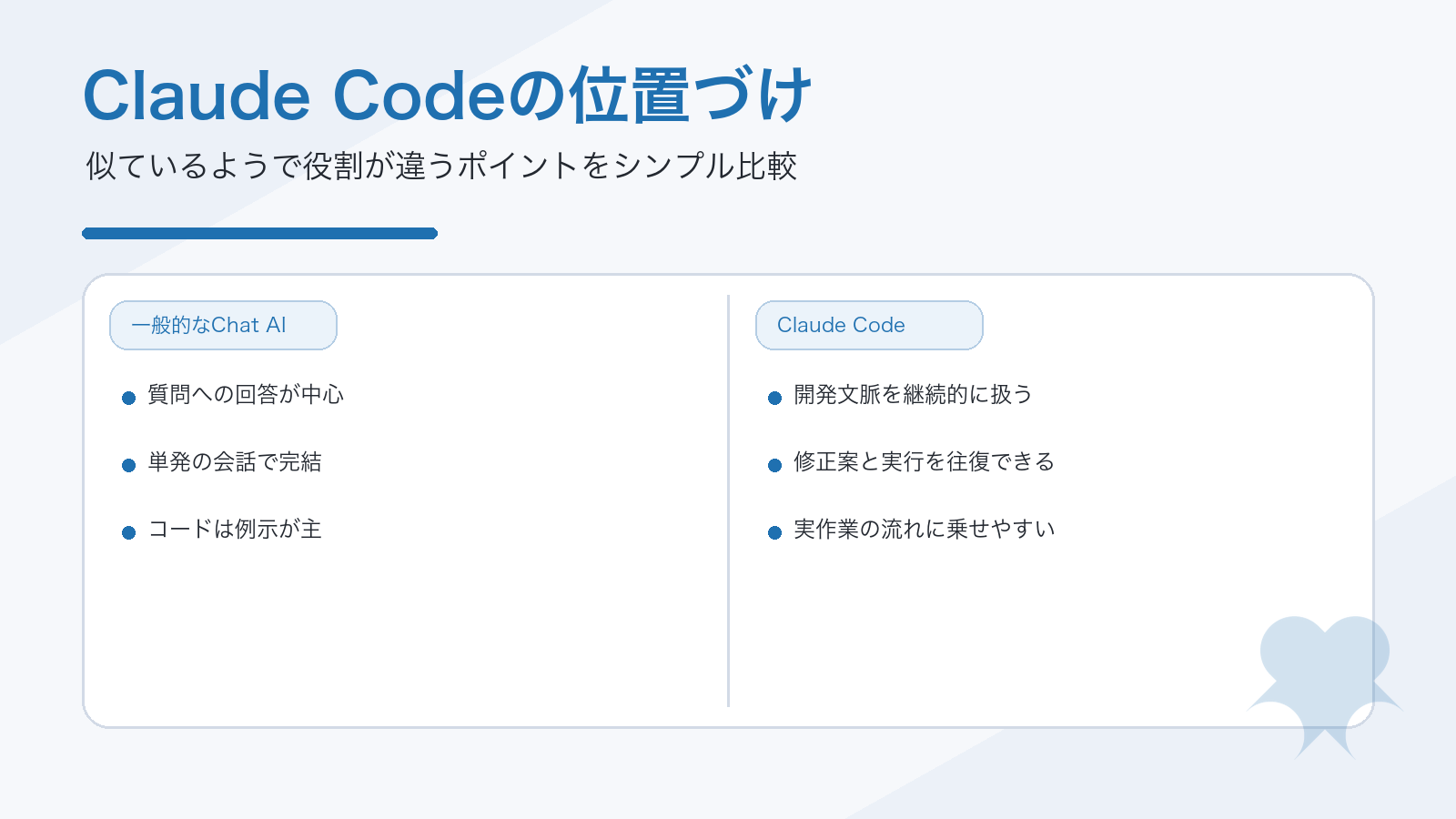 Claude Code 比較図