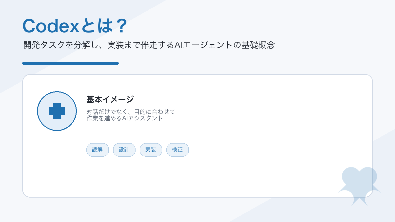 Codex 概念図