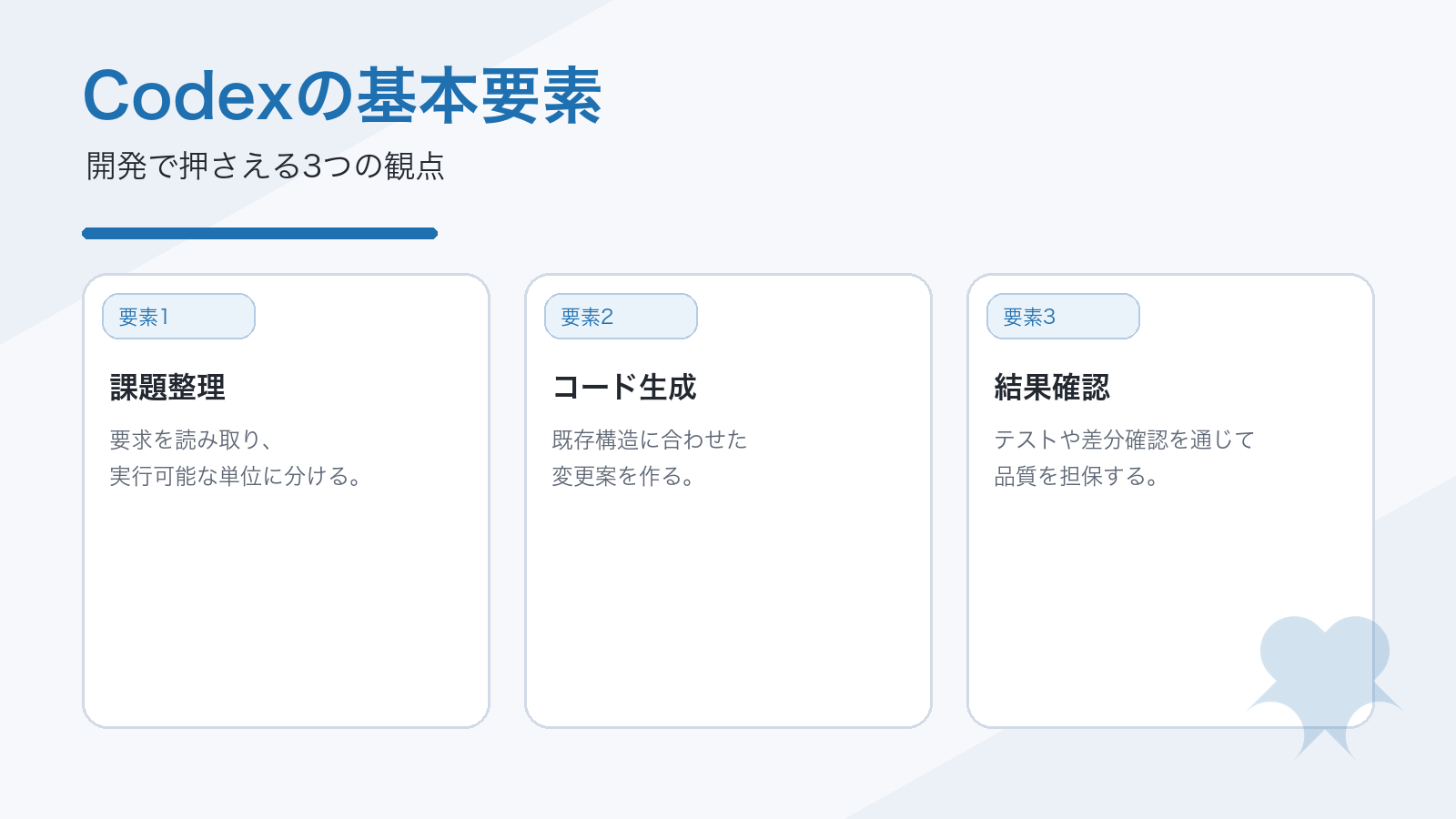 Codex 基本要素