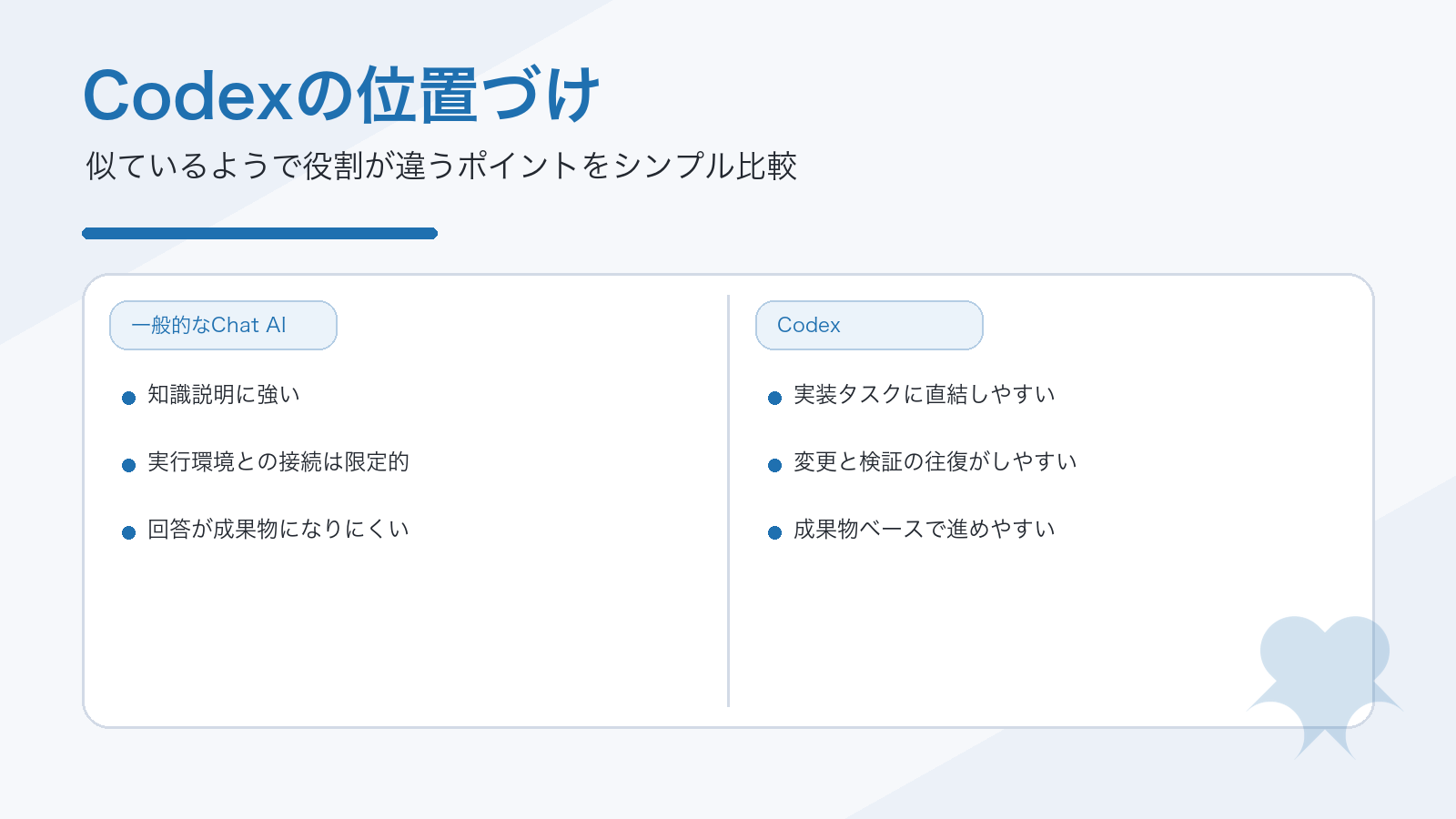 Codex 比較図