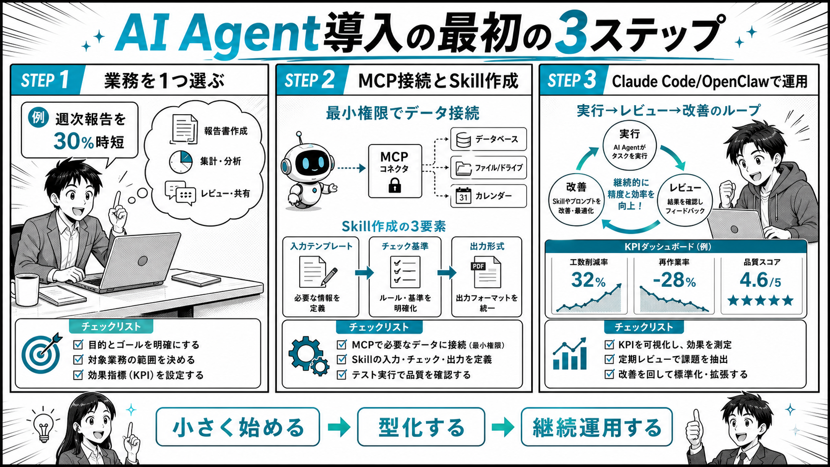 AI導入3ステップ