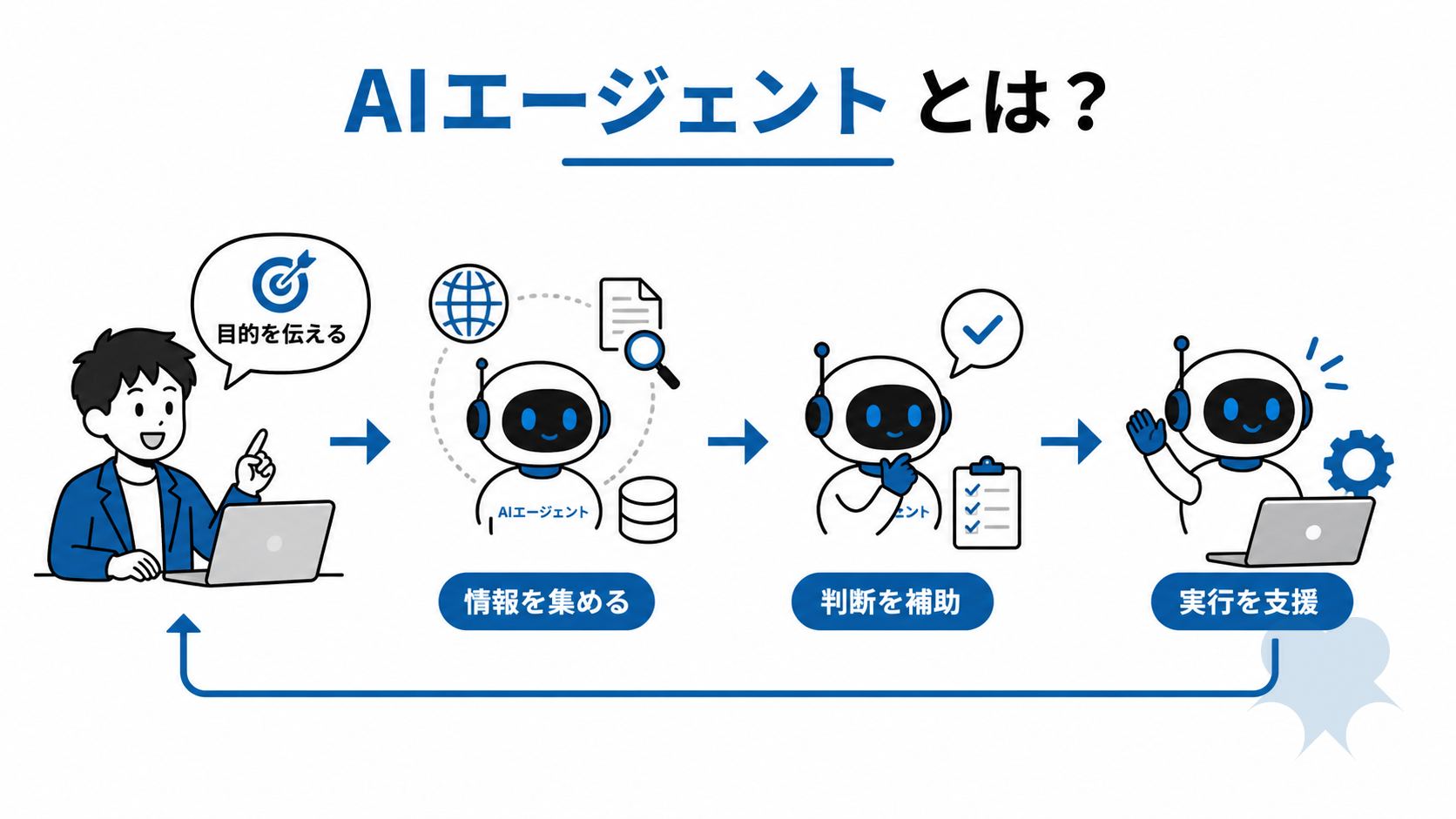AIエージェントとは何か