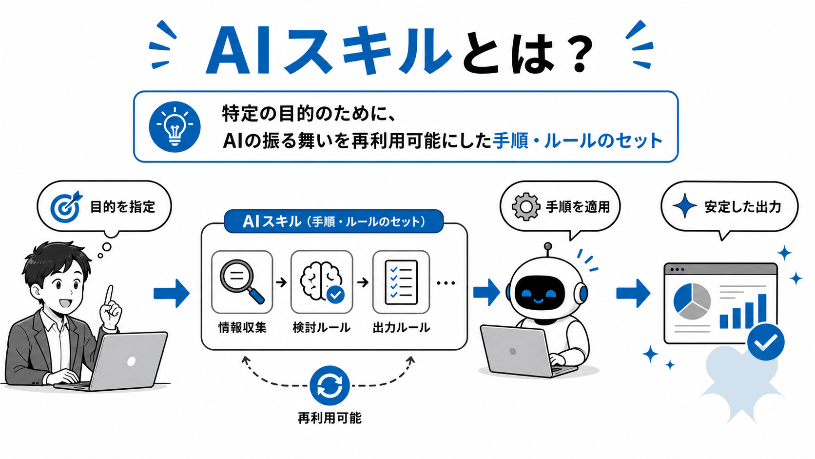 AIスキルとは何か