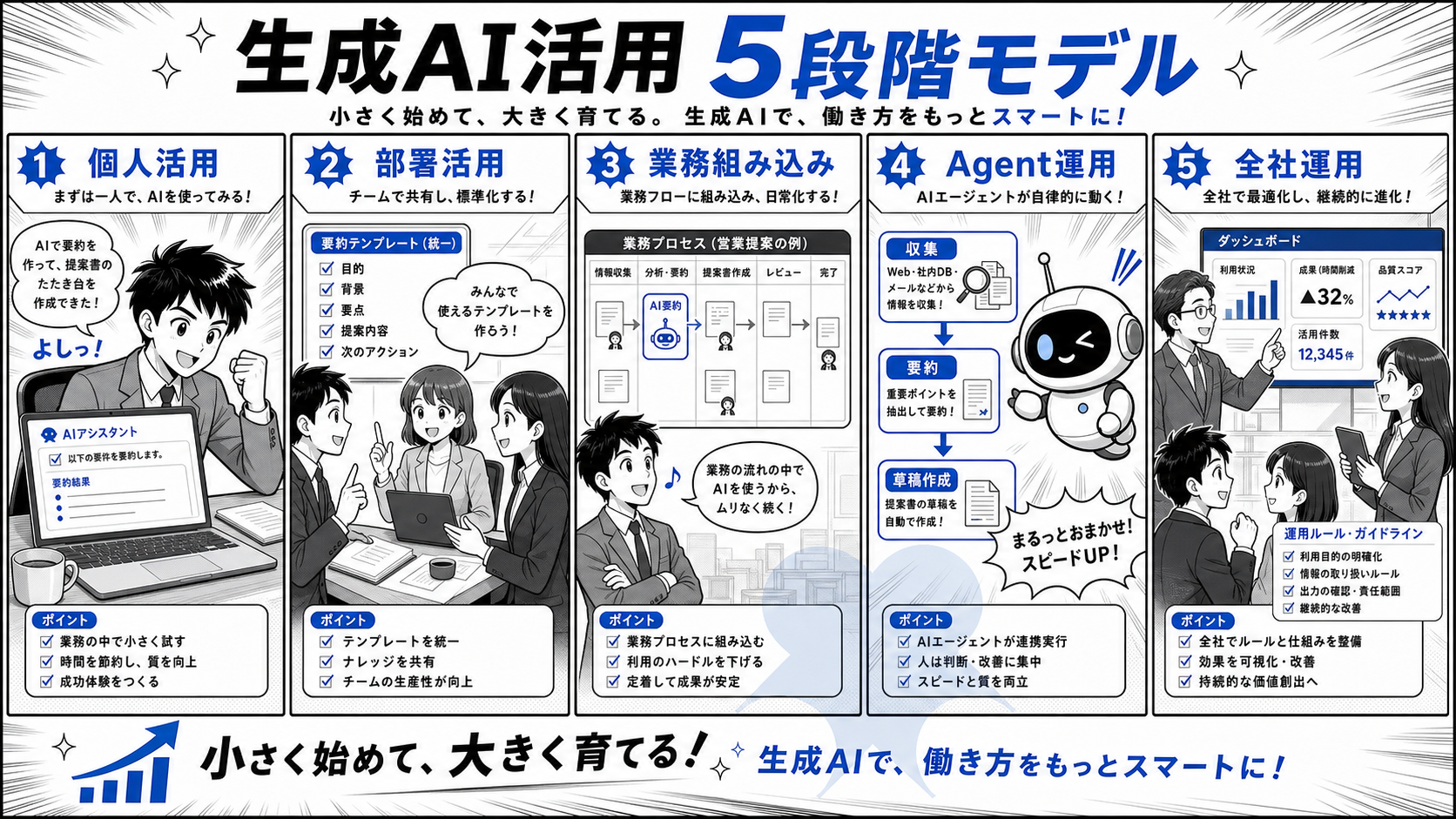 生成AI活用5段階モデル